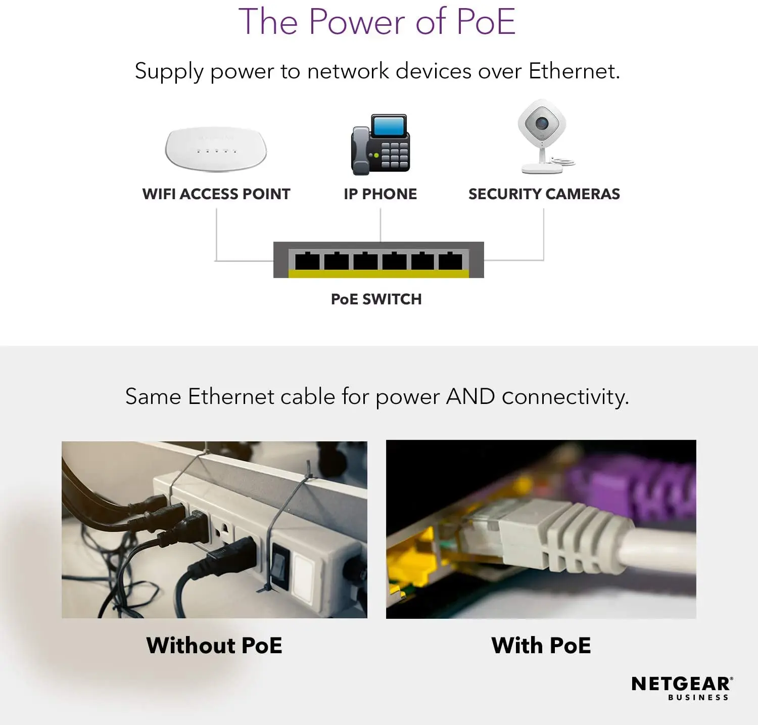 Умный управляемый коммутатор NETGEAR GS108PE с 8 портами Gigabit Ethernet 4 x PoE 53 Вт и