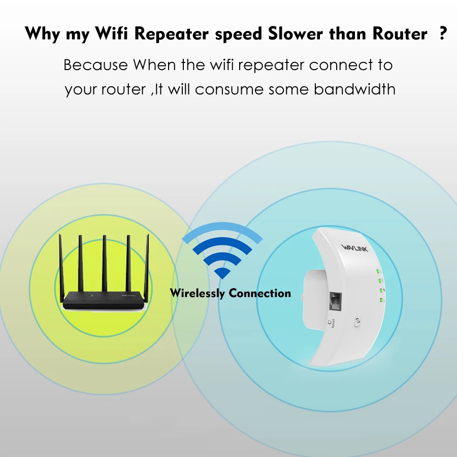 Wavlink N300, Wi-fi ретранслятор, 300 Мбит/с, мини беспроводной N маршрутизатор, Wifi ретранслятор, расширитель дальности, усилитель для Великобритании, ЕС, США, Австралии, вилка