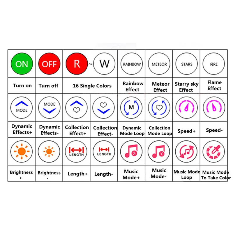 Пиксельная Светодиодная лента WS2811 WS2812 контроллер с Bluetooth/музыкой/ИК