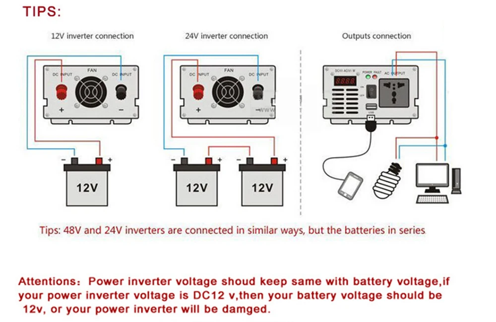 Инвертор синусоидальной волны постоянного тока от 12 до 220 В универсальный разъем