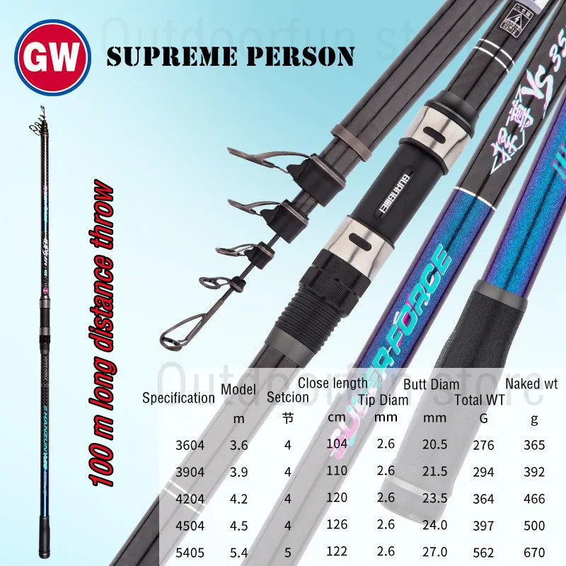 Оригинальная мощная Удочка GW Tcopic 100 м длинный бросок 3 6-5 4 прочное крестовое