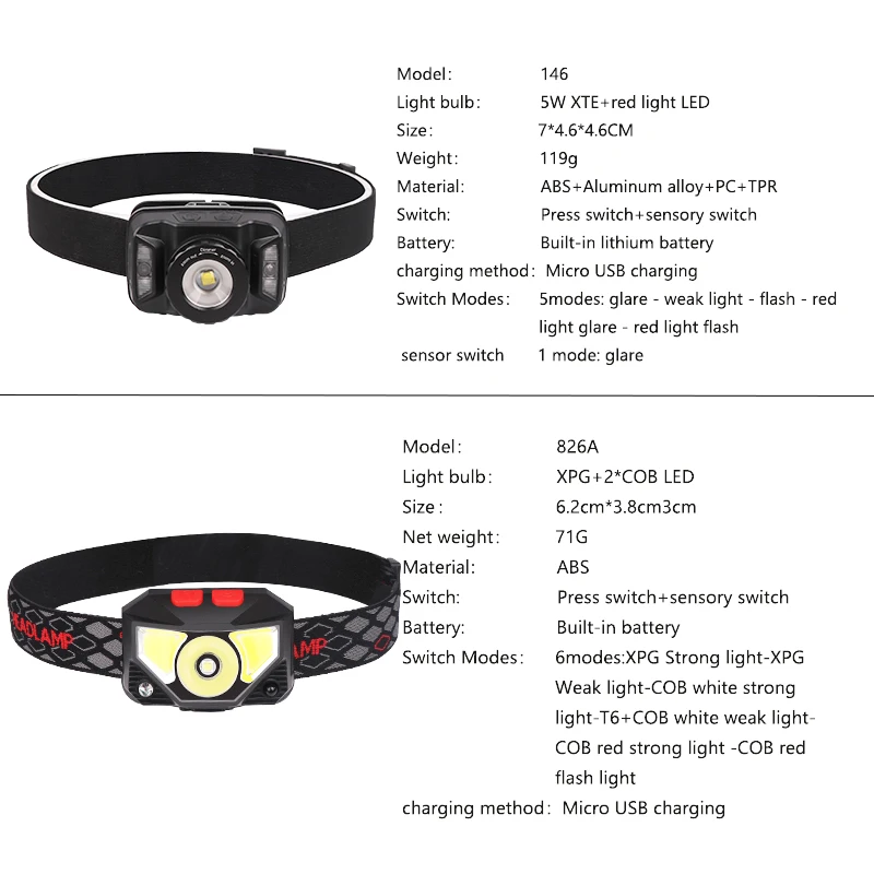 Мощный светодиодный налобный фонарь с зарядкой от USB суперъяркий датчиком
