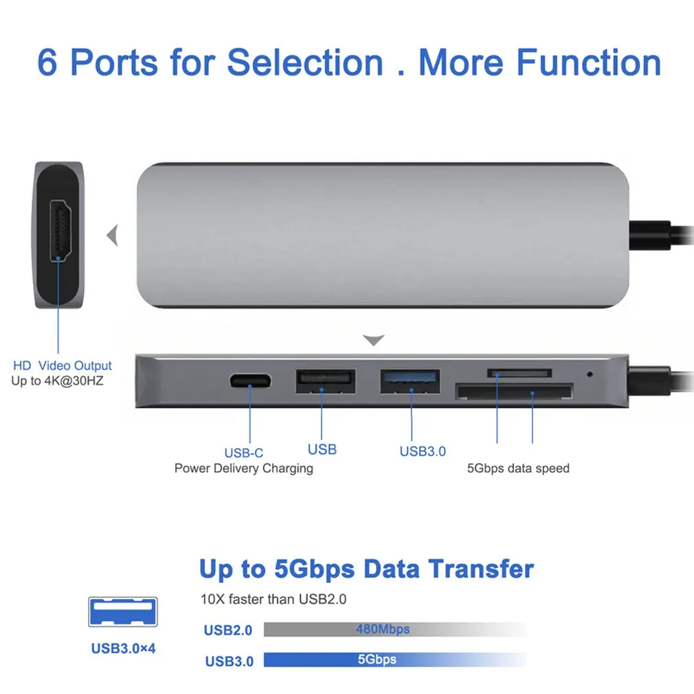 

7 In 1 USB-C Hub USB C Dongle USB-C To HDMI-compatible Multiport Adapter USB3.0 USB2.0 TF Compatible For MacBook Pro Laptops