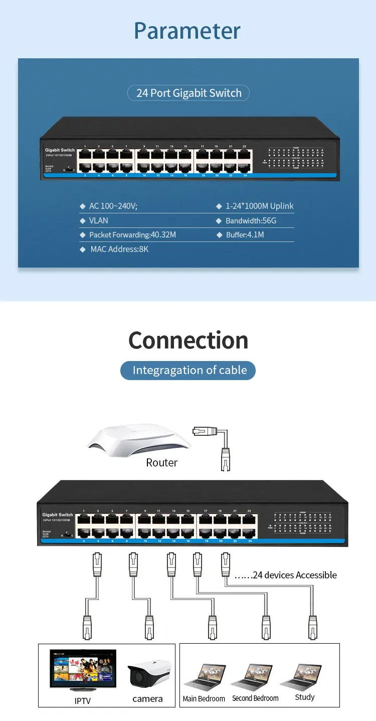 24 порта RJ45 Lan коммутатор Ethernet Gigbit коммутатор с 24 RJ45 порт gigabit коммутатор для ip-камеры ap беспроводной