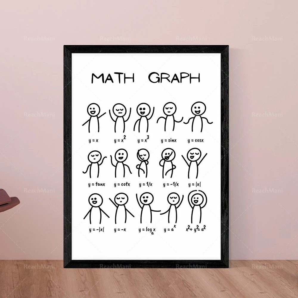 

Impression numÃ©rique mathÃ©matique | Impression graphique mathÃ©matique | DÃ©coration d'intÃ©rieur | Art numÃ©rique mathÃ©matique | Im