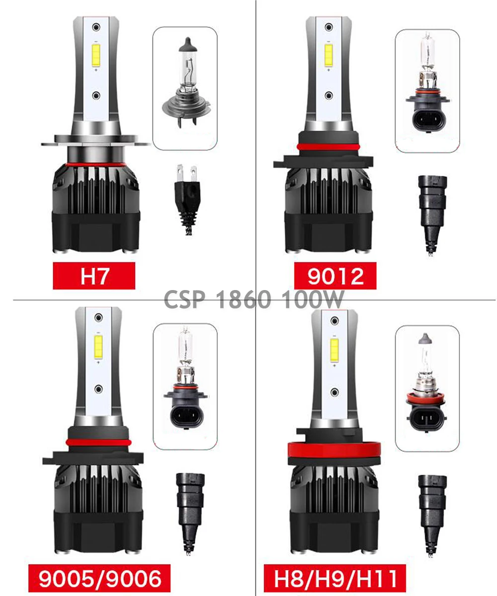 CSP 1860 6000K 100W YOTONLIGHT 1:1 дизайн Led H4 лампы фары H11 H3 Светодиодная лампа H7 Led H1 9006 Hb4 9005 Hb3 H16 H9 H8 9012 100w 15000LM 6500K белый - Испускаемый цвет: CSP 1860 6000K 100W