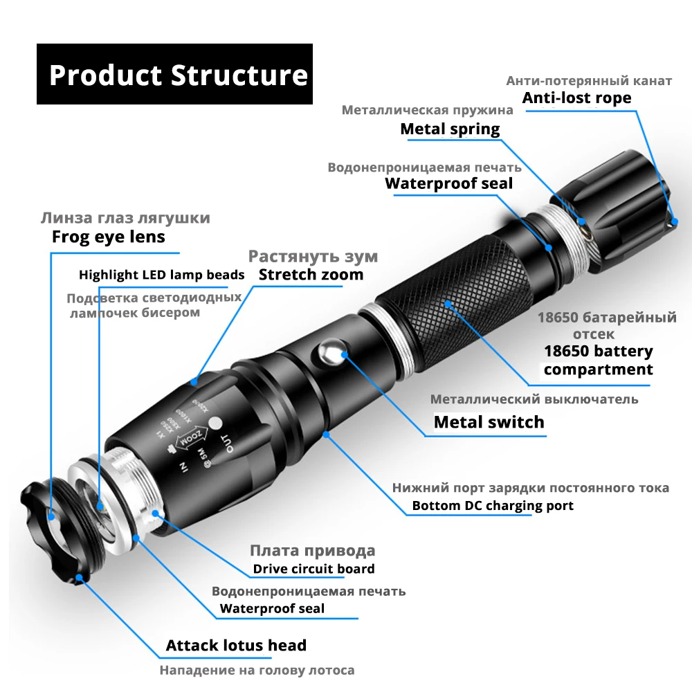 Супер яркий светодиодный фонарик 3 режима освещения фонарь с поддержкой зума
