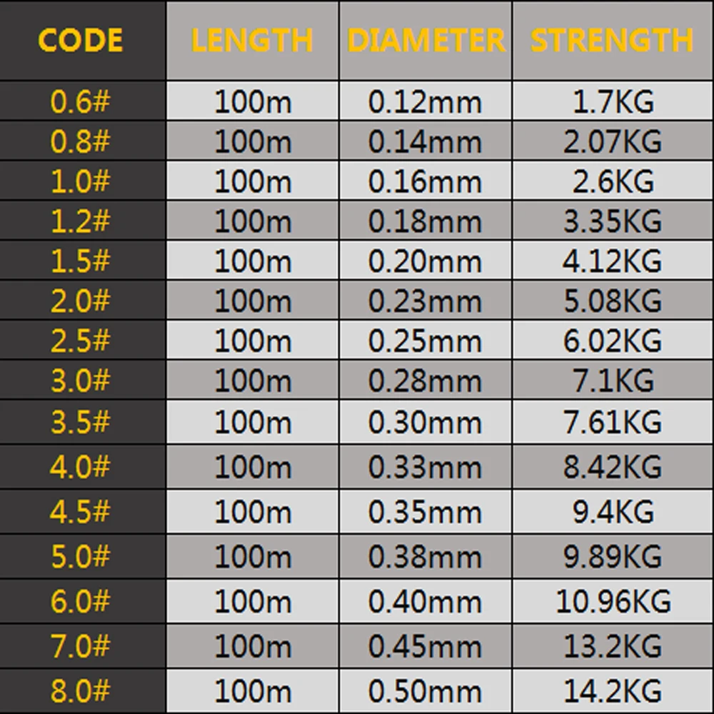 

100m/50m Fluorocarbo Fishing Line0.12-0.50mm Invisible Speckle Carpn Line Spotted Sinking Super Strong Nylon Fly Fishing Line