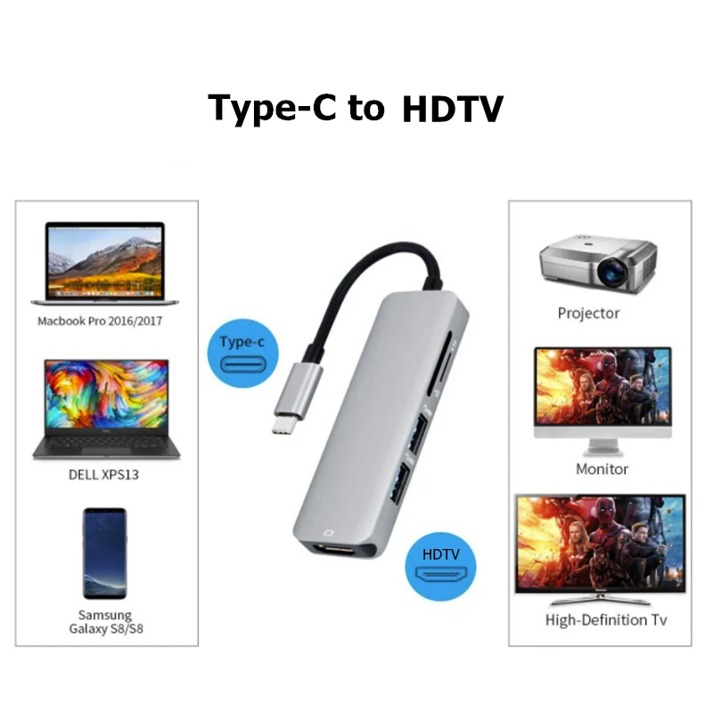 Кардридер TRUMSOON с Type C на HDMI USB 3 0 SD TF адаптер для MacBook Samsung S9 Dex Xiaomi 10 Realme Q2 TV PS5|Кабели