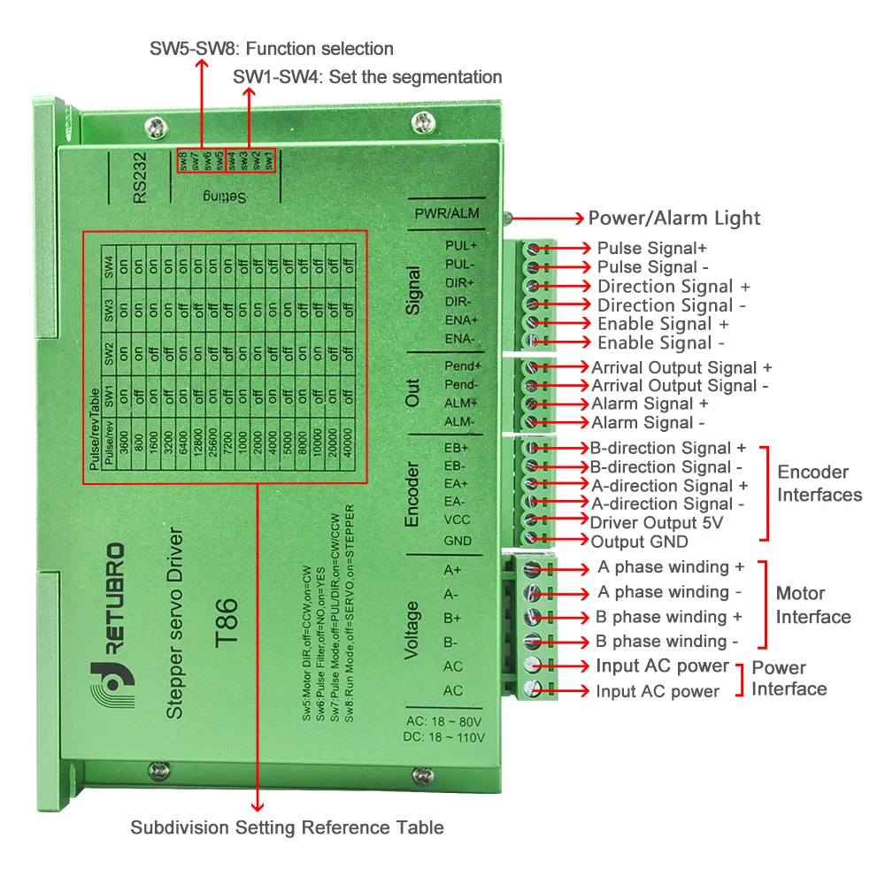 Шаговый Серводвигатель и драйвер RETUBRO с замкнутым контуром T86 + 86A8EC Nema 34 8 нм вал 14