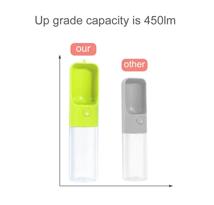 Портативная миска для собак и кошек бутылка воды путешествий щенков питья улицы