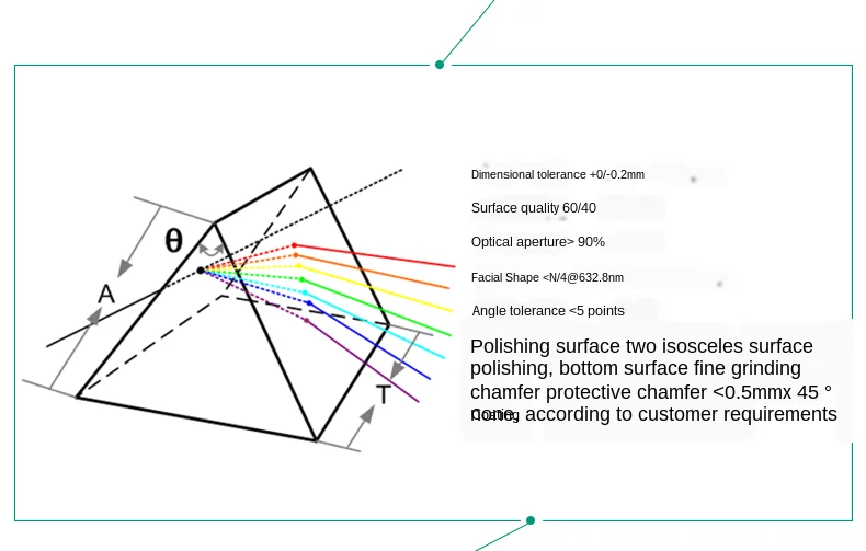Brewster Isosceles Призма дисперсионная семицветный светильник оптическое исследование