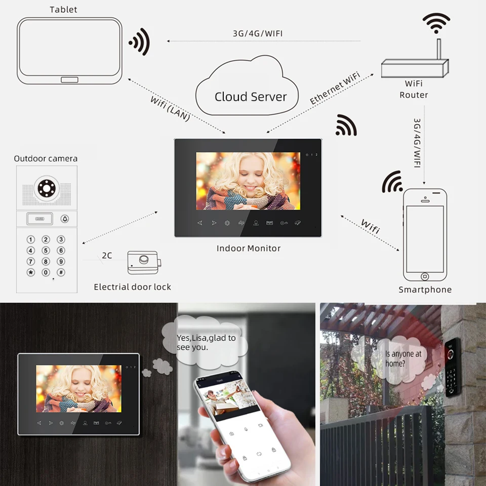 Проводной видеодомофон 720P AHD Tuya Smart Wi-Fi дверной звонок система внутренней связи