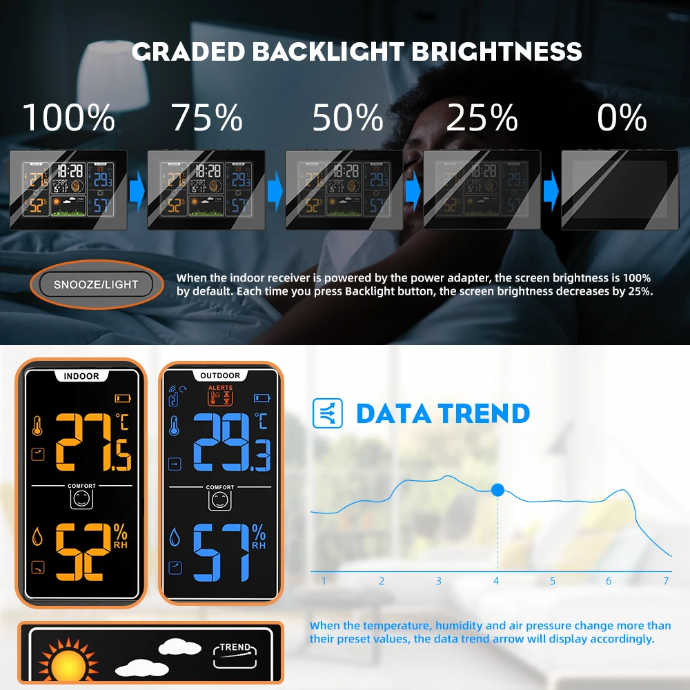 Беспроводная цифровая автоматическая радиоуправляемая станция прогноза погоды