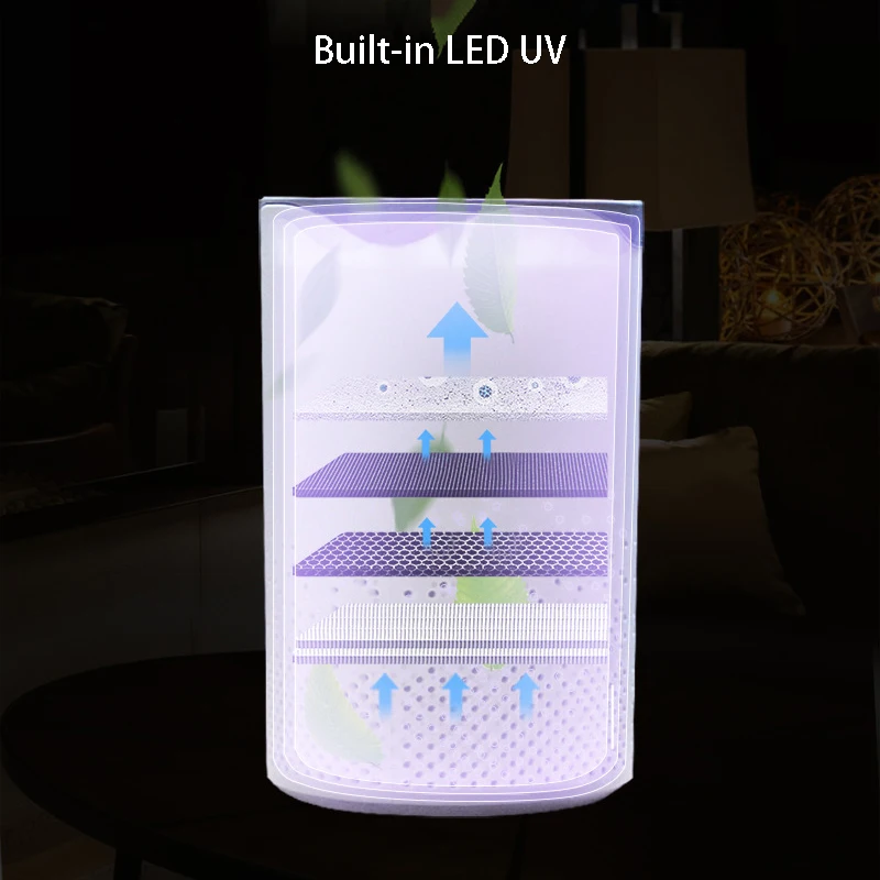 

2PC Air Purifier Portable Automatic Circulation Disinfection Air Purifier UV Disinfection Negative Ion Car Purifier