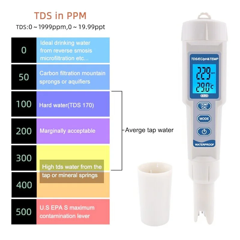Новинка 4 в 1 PH/TDS/EC/измеритель температуры PH Цифровой Измеритель Качества воды для