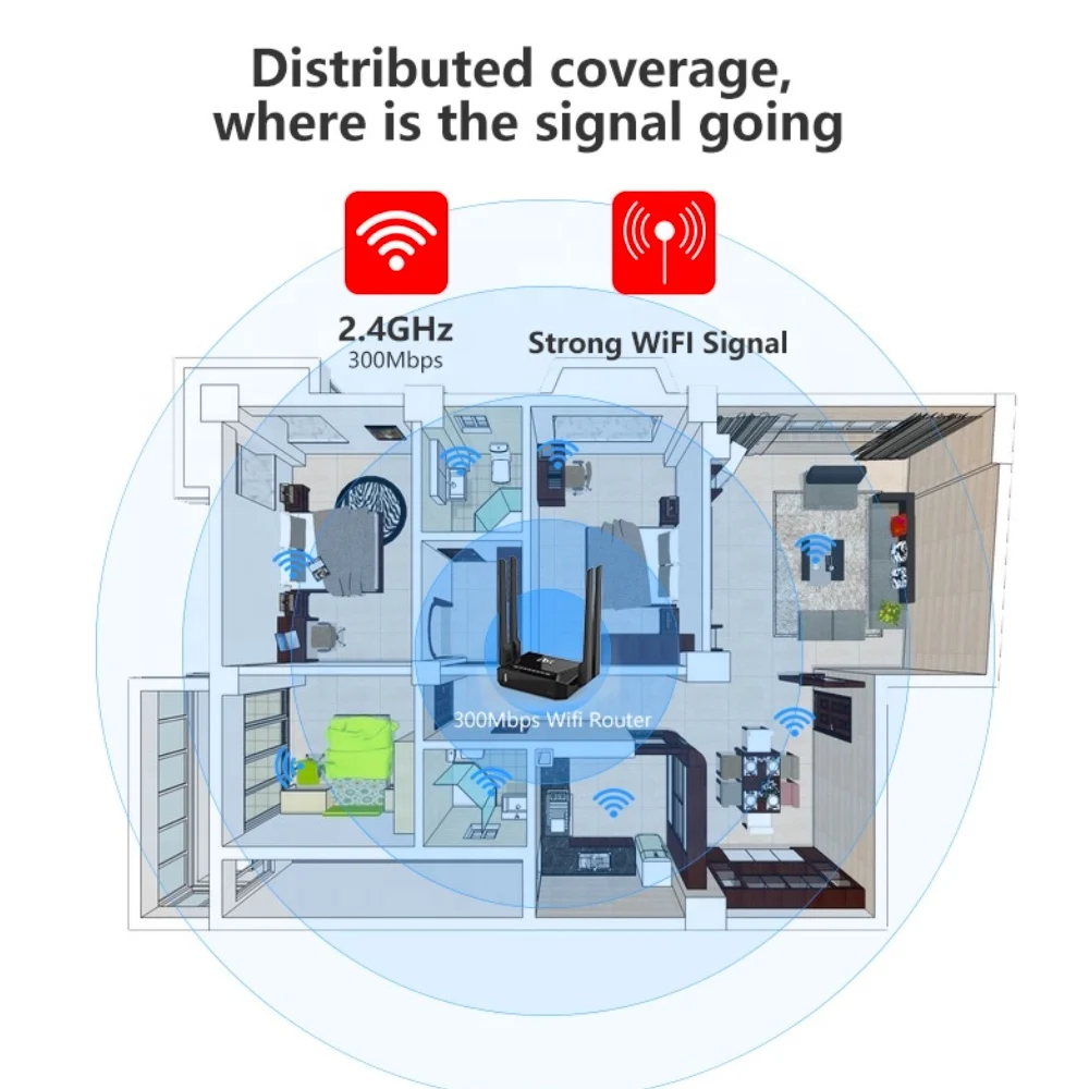 Wi Fi роутер Keenetic Omni II/zyxel 300 Мбит/с для Huawei e3372/8372 3G4G Usb модем домашний точка доступа