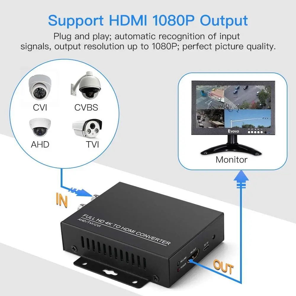 Фото Адаптер преобразователя TLT-TECH Full HD 4K TVI/CVI/AHD в HDMI Преобразование видеосигнала TVI CVI AHD CVBS BNC в HDMI №5