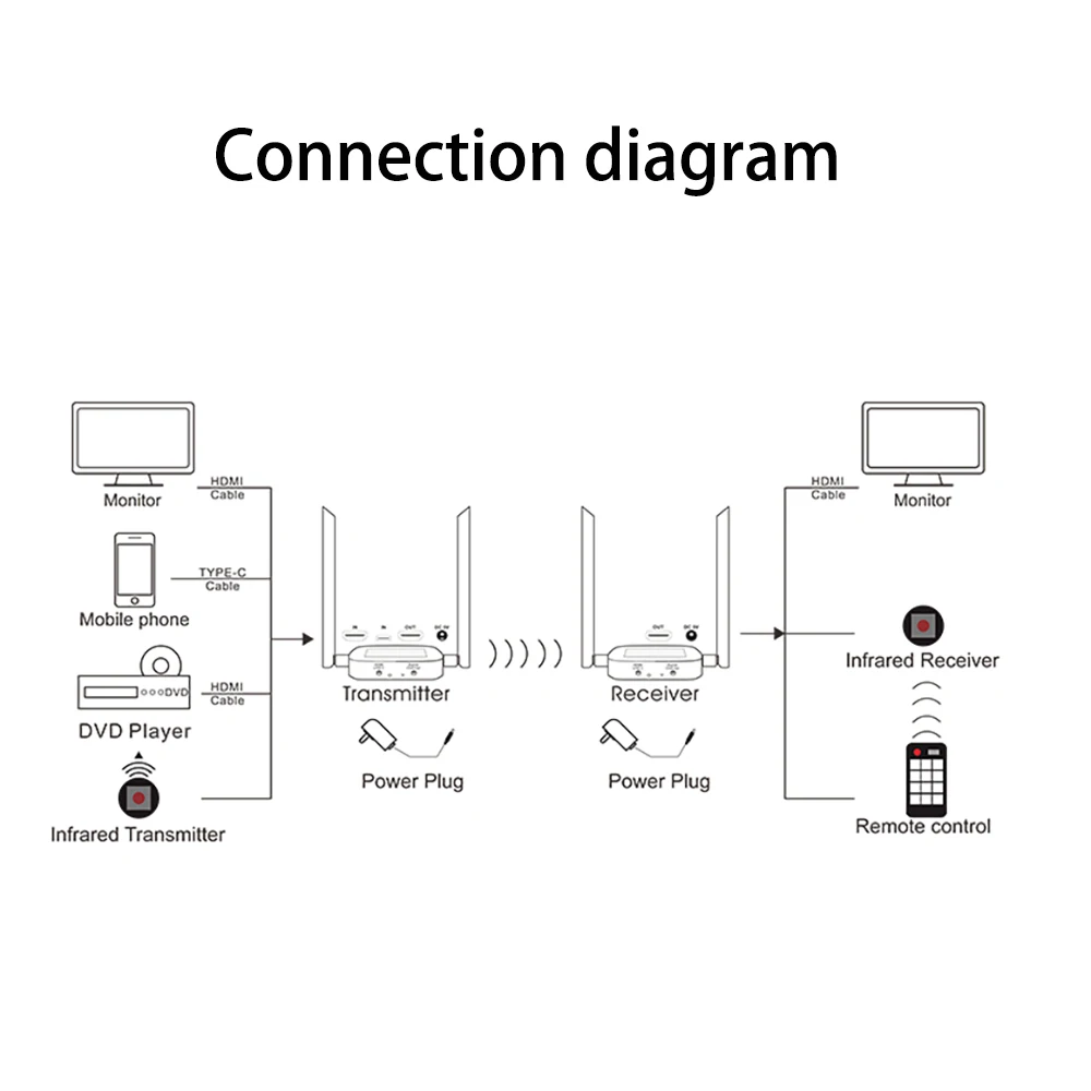 200 м беспроводной Wi Fi HDMI удлинитель передатчик приемник 5 8G поддержка HD 1080P/60 Гц