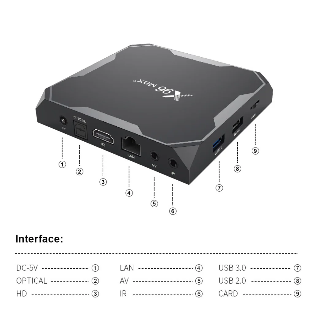 Смарт ТВ коробка и ройд 9 0 X96 Max Plus 4GB 64GB Amlogic S905X3 4 ядра 5 8 ГГц Wi Fi 1000 м 4K 60fps Декодер