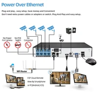 H265 8CH 5MP POE Audio Security System NVR Kit POE IP Camera IR Outdoor IP66 Face Detection CCTV Video Surveillance NVR Set