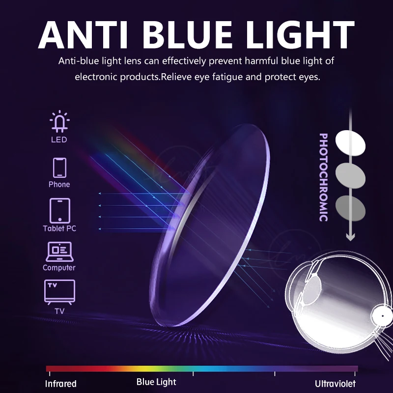 LM Новинка фотохромные анти голубой светильник очки Для мужчин игровой Круглый