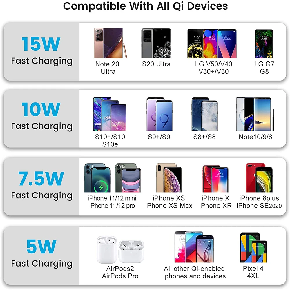 

Wireless Charger for Honda Accord 2018 -2021 Accessories with Fast Charging Charger, Phone Pad Mat fit for 10th Gen Honda Accord