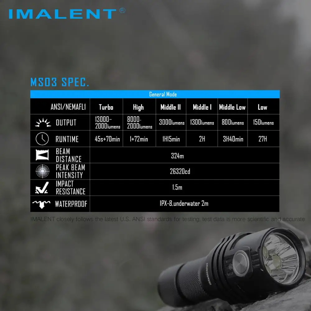IMALENT MS03 фонарик перезаряжаемый 13000 люмен Cree XHP70.2 светодиодный фонарь с 21700