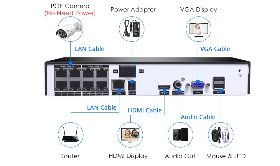 Hiseeu 8CH 1080P POE NVR CCTV система безопасности 4 шт. 2.0MP аудио запись IP камера IR P2P комплект наружного видеонаблюдения 1 ТБ HDD