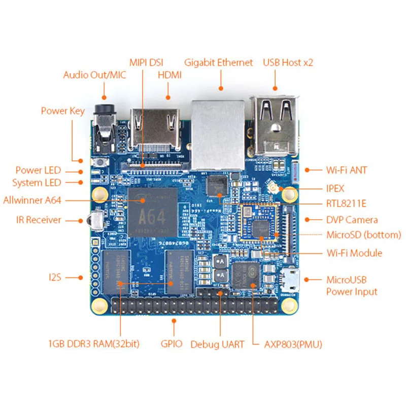 NanoPi Allwinner A64 макетная плата четырехъядерный Cortex-A53 бортовой гигабитный Ethernet карта WiFi AXP803 Super Raspberry Pi NP006