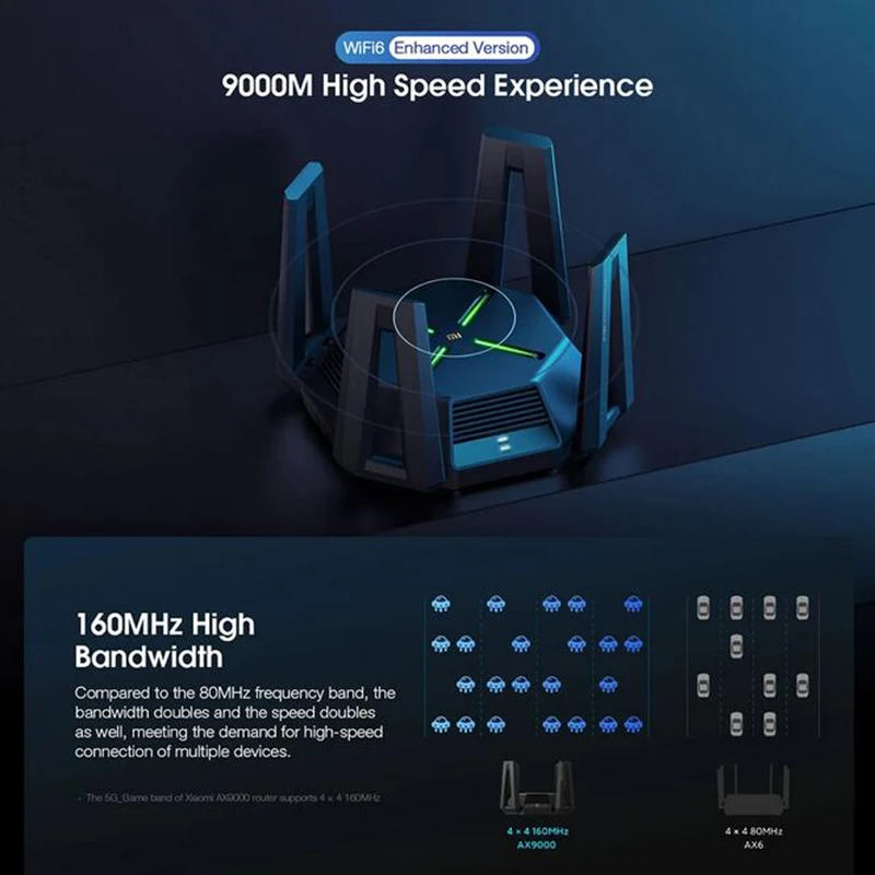 Роутер Xiaomi AX9000 AIoT WiFi 6 трехканальный четырехъядерный процессор 1 ГБ ОЗУ 4K QAM 9000