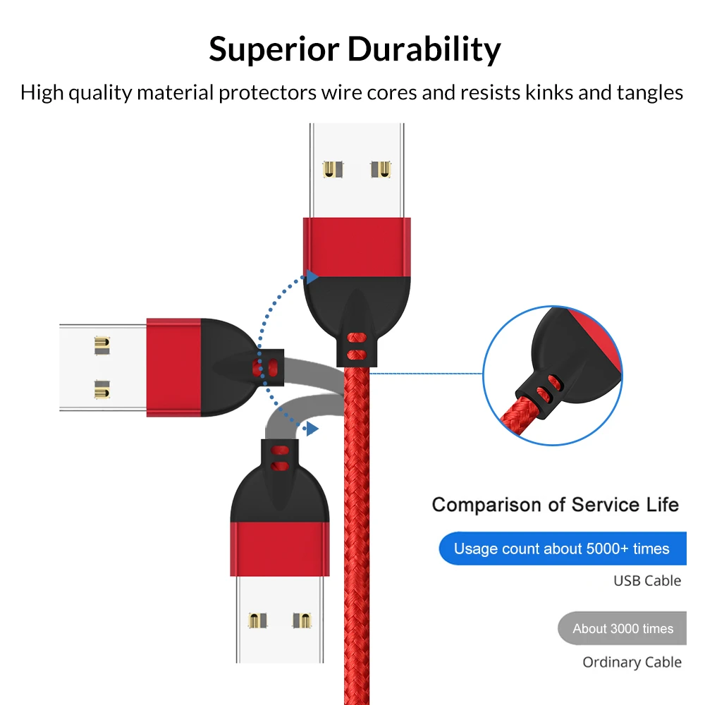 Magnetic USB C-line Data Synchronization for Samsung Galaxy S9 S8 Note 8 Plus Fast Charge 3.0 C-type C-Line | Мобильные телефоны и