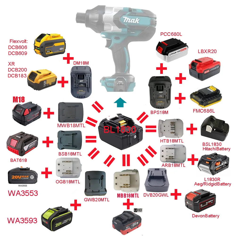 Адаптер для Makita 18 в используется инструмента Уолта Bosch AEG RIDGID DEVON Worx Milwaukee Black Decker