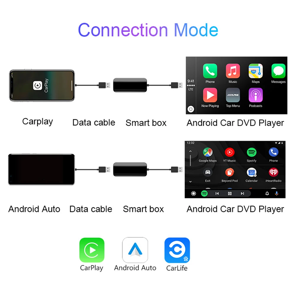 VODOOL беспроводной Автомобильный ключ CarPlay для Apple Android автомобильная USB-навигация