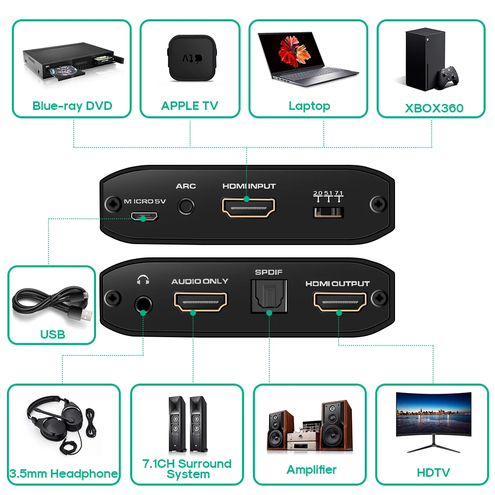 Конвертер HDMI 2.0b 4K 60 Гц с экстрактором аудио и поддержкой канала Dobly 7.1 ATMOS Surround, HD-MI на оптический TOSLINK SPDIF.