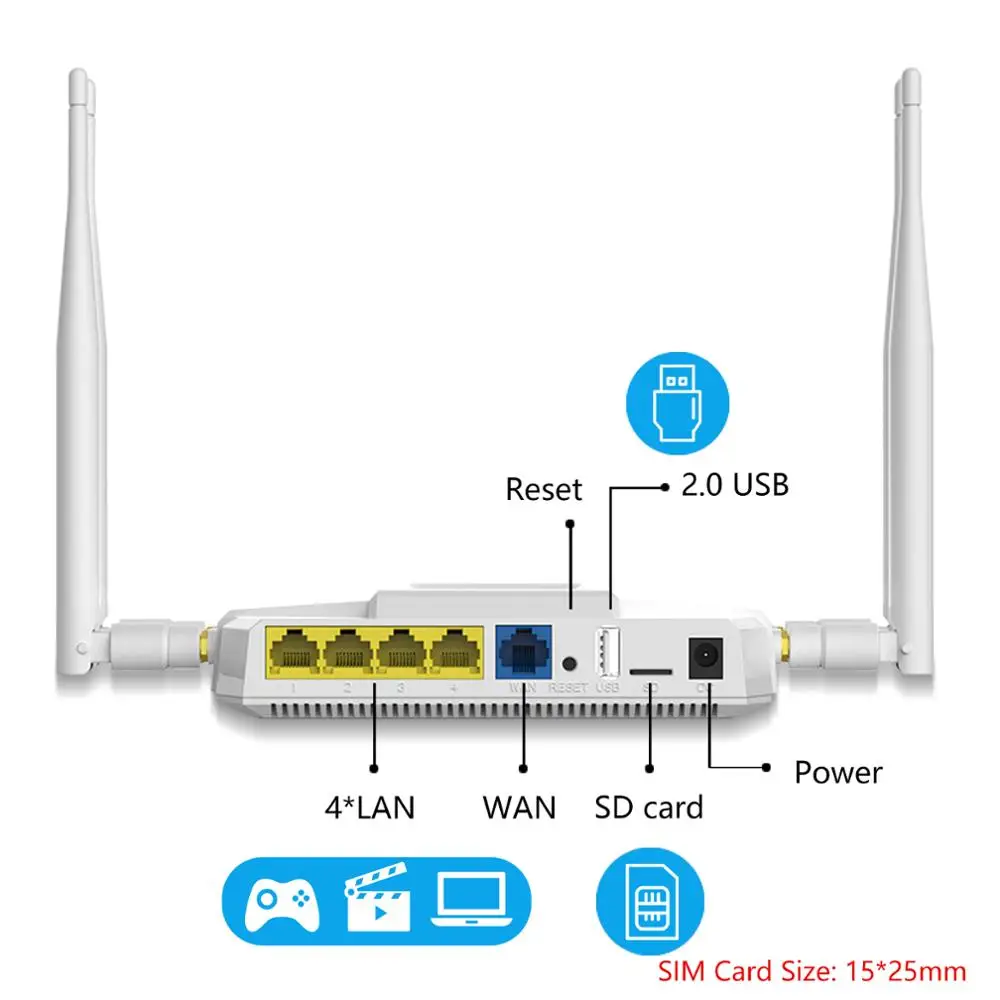 Wiflyer WE1326KC 4G разблокированный маршрутизатор LTE беспроводной гигабитный модем 2 и 5
