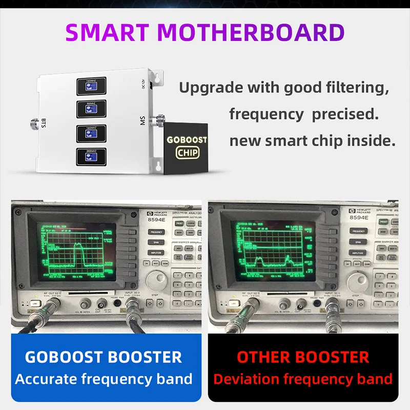 GOBOOST Sea Cruise Ship Signal Booster GSM 2G 3G Lte 4G Cellular Amplifier 850 900 1700 1800 1900 700 800 2600 MHz Repeater Kit | Мобильные