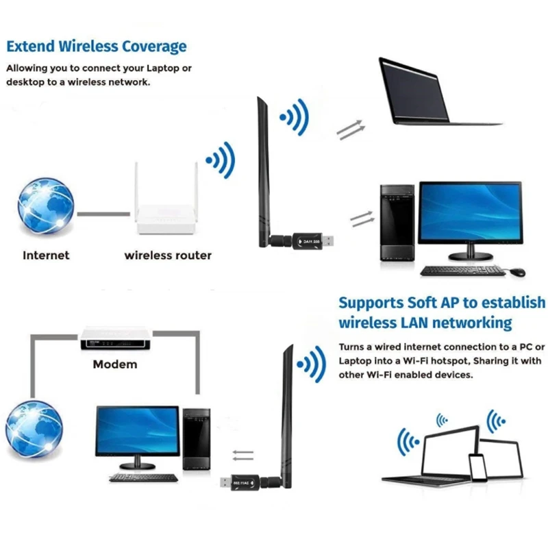 

1200Mbps USB Network Adapter 2.4G/5.8G Usb3. 0 Dual Band Free Drive Wireless Network Card Wifi Receiver