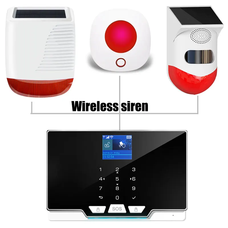 Система охранной сигнализации Tuya с Wi-Fi Gsm RFID TFT сенсорная клавиатура |