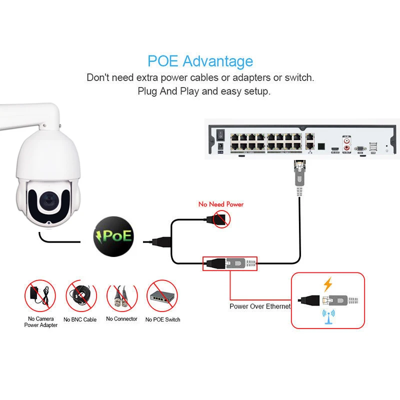 1080P POE купольная ip-камера с увеличительным объективом камера наружная ONVIF 30X зум Водонепроницаемая Проводная камера видеонаблюдения Мини скоростная купольная камера 2MP 5MP 30X