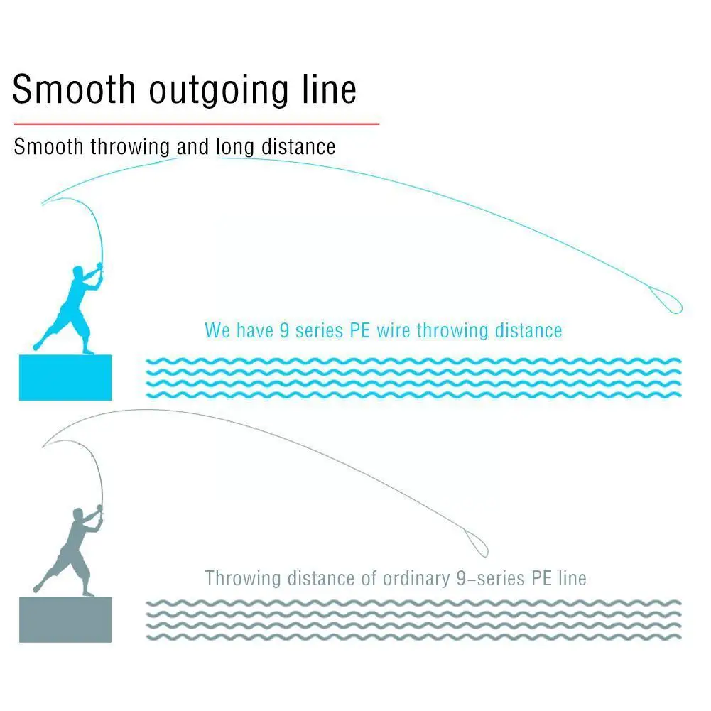 9 Strands Weaves Braided 300M Fishing Line Super Strong Outdoor Outdoor Braided Fishing Fishing PE Tools Thread Tackle Fish X0M6