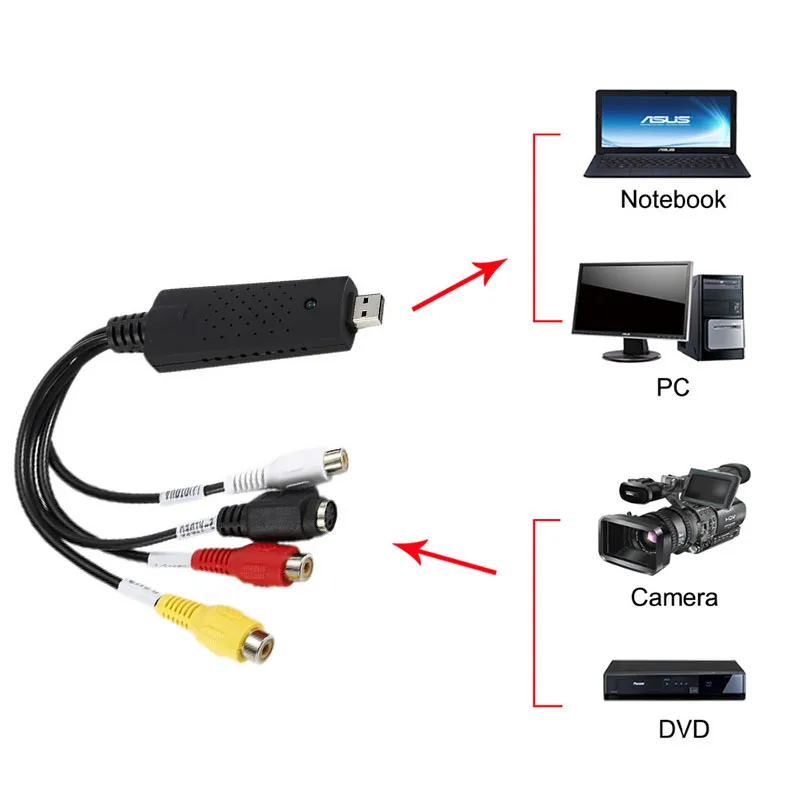 Карта видеозахвата USB 2 0 для DVD VHS ТВ-приставки видеомагнитофона Macbook MAC Windows 7 8 10 |