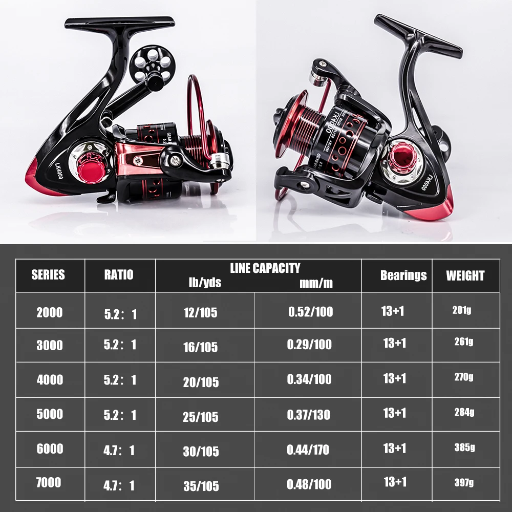 

Fishing Spinning Reel Saltwater Fishing Reel Carp Fishing Reels 13+1BB 5.2:1 Rock Fishing Reel Spinning Reels Wheel 2000-7000