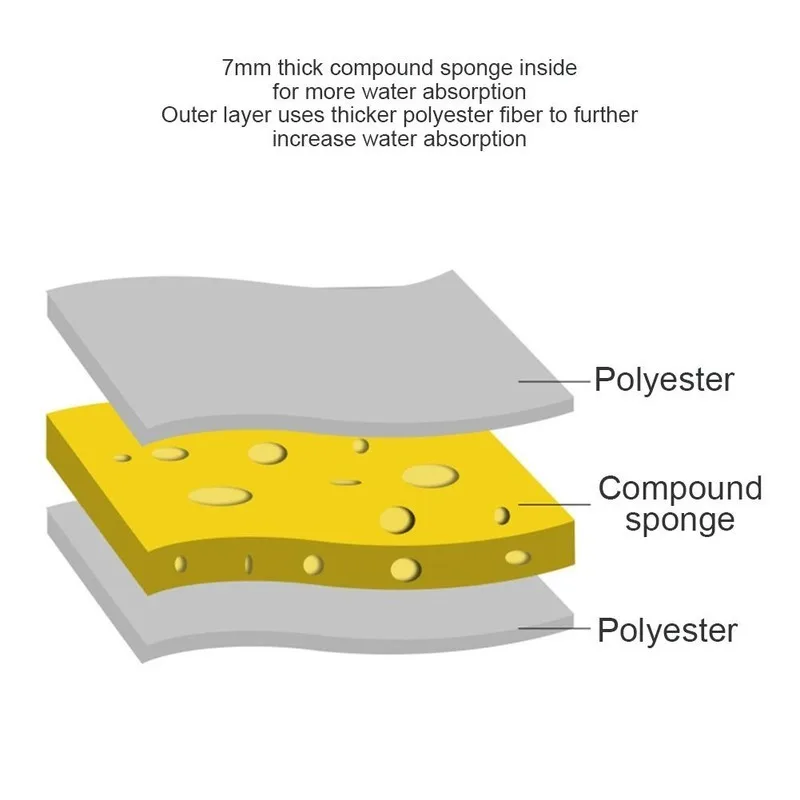 Новый коврик для сушки посуды кухни сушилка раковины подушка из микрофибры