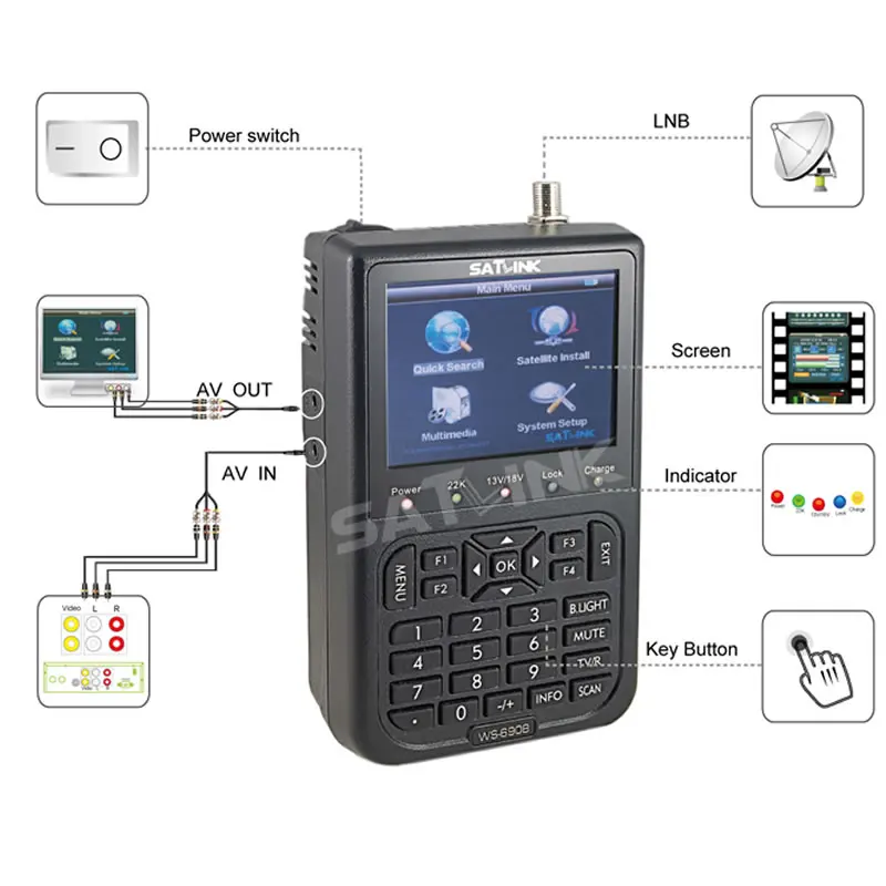 Оригинальный цифровой спутниковый искатель Satlink устройство для измерения