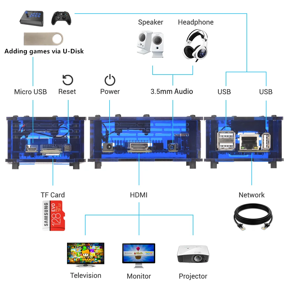 128 ГБ RETRORANGEPI игровая станция аркадная KODI настольный мини ПК HDMI Совместимость 17000 +