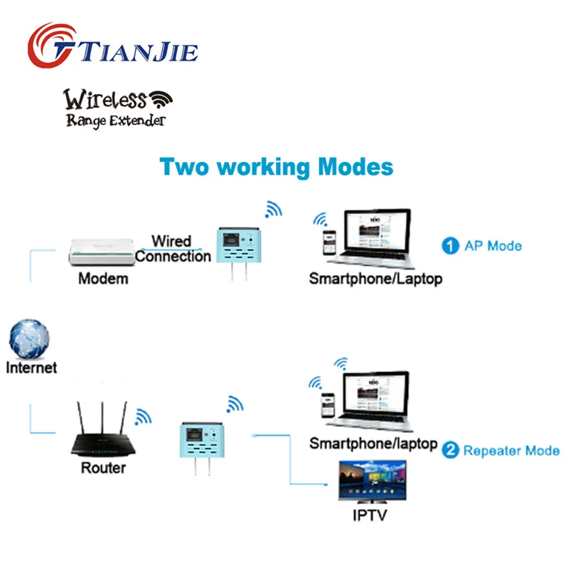 Беспроводной Wi fi ретранслятор TianJie удлинитель 300 Мбит/с усилитель 802.11N/B/G сигнала