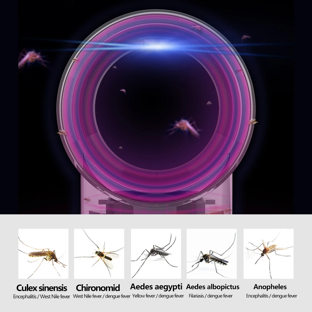 Электрическая фотокаталитическая антимоскитная лампа с питанием от USB УФ для