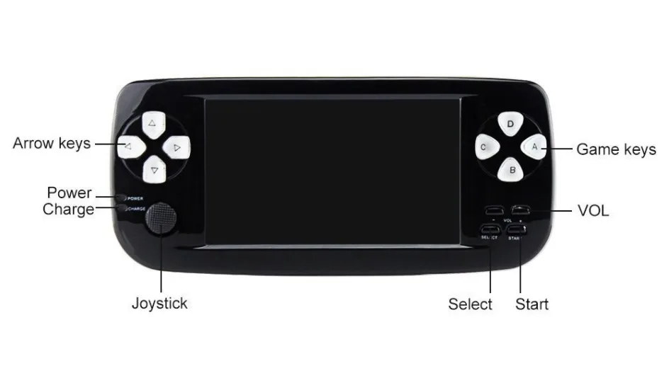 4 3 дюймовая игровая консоль PAP K3 Plus для CP1/GBA/FC/NEO/GEO портативный 64 бит Ручной игровой