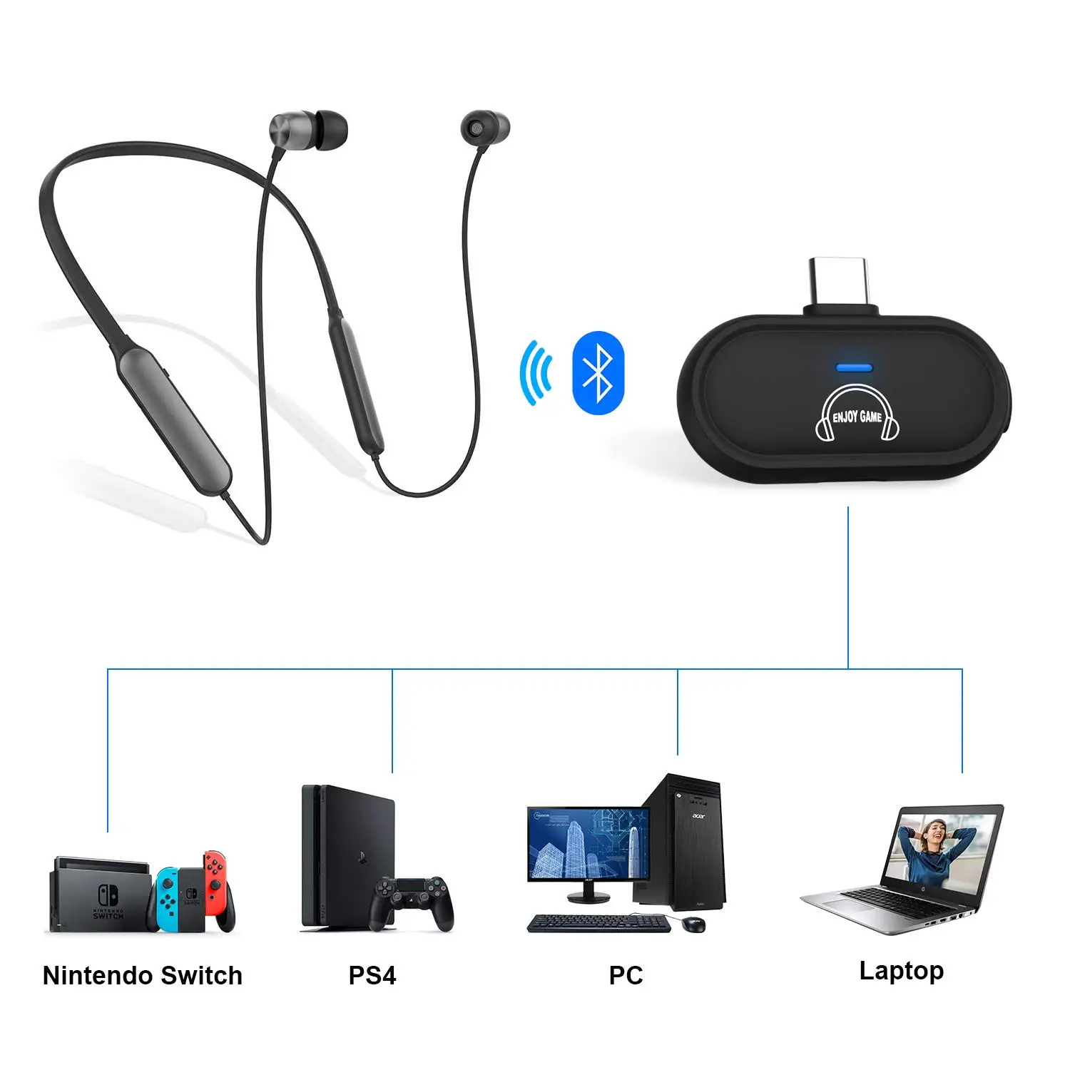 Bluetooth-передатчик адаптер с шейным браслетом Bluetooth наушники для nintendo Switch PS4 ПК с микрофоном не более задержки и двойного соединения